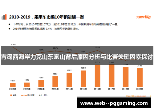 青岛西海岸力克山东泰山背后原因分析与比赛关键因素探讨